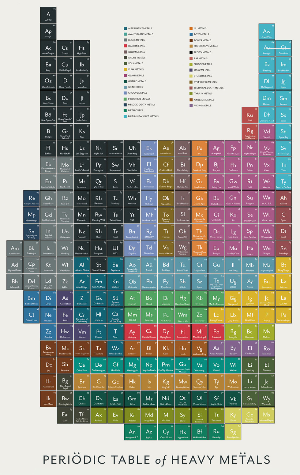Tabla periódica del Heavy Metal