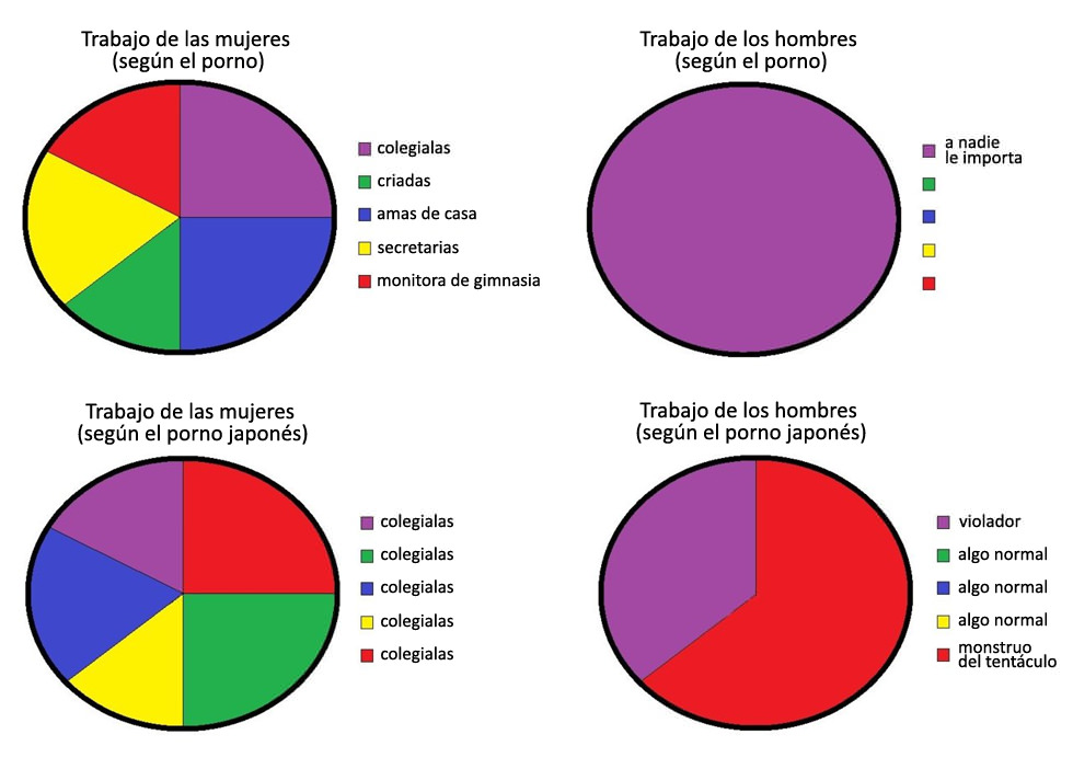 El trabajo en la realidad porno