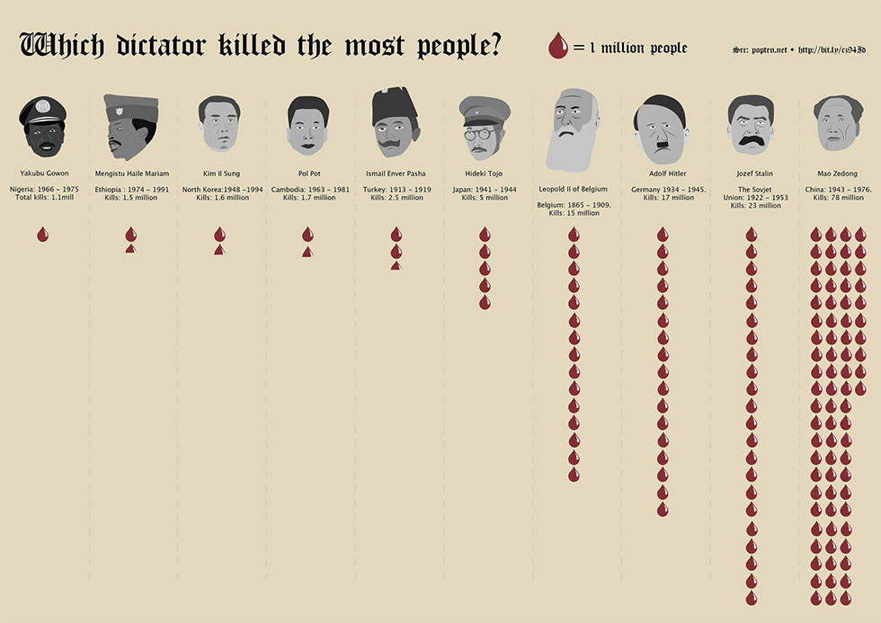dictadores.gif