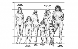 Diferencias físicas entre mujeres y otras razas