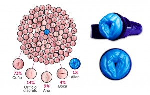 Las vaginas en lata más vendidas
