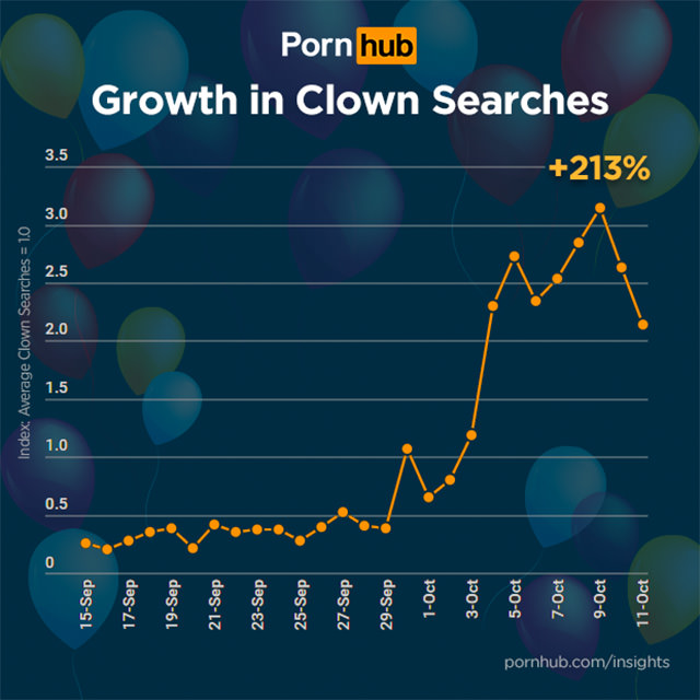porn clowns
