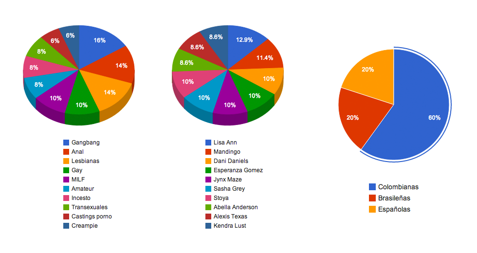 estadísticas porno en Argentina