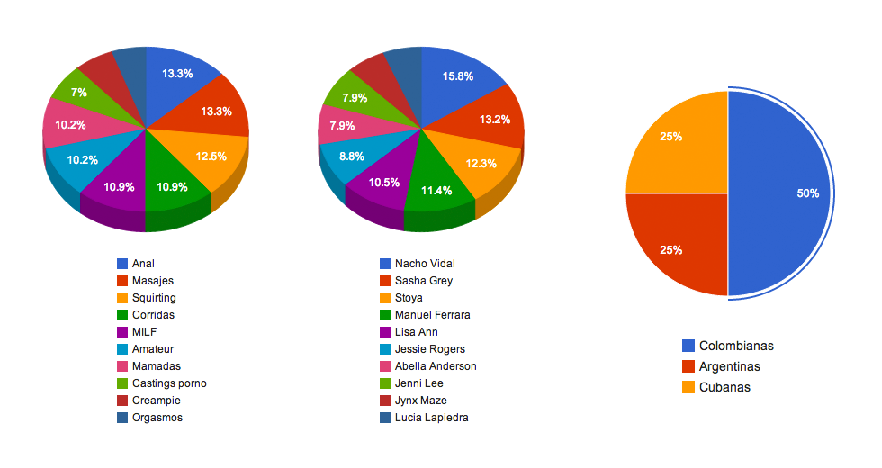 estadísticas porno en españa
