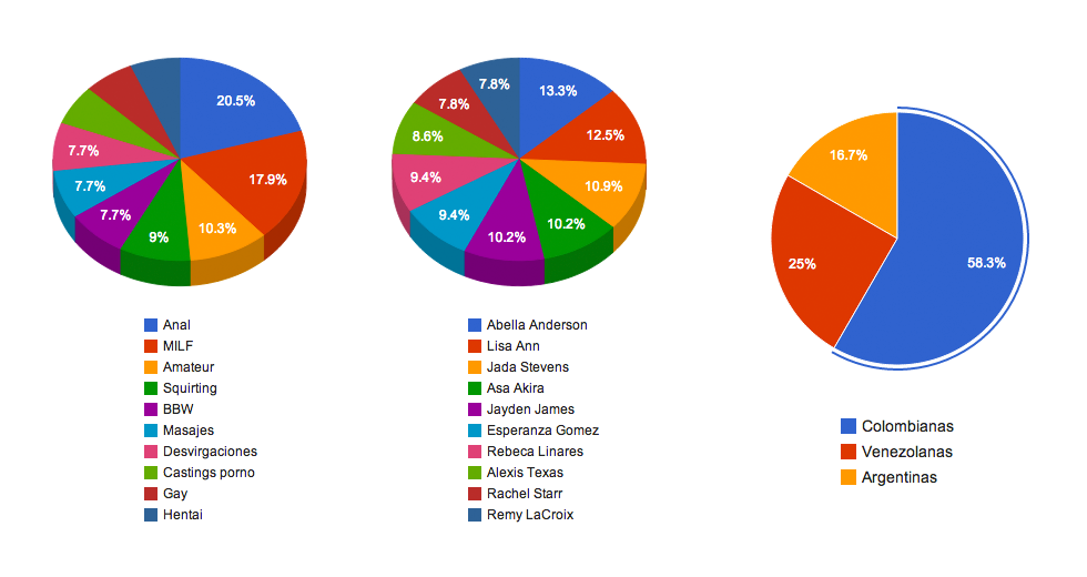 estadísticas porno en México