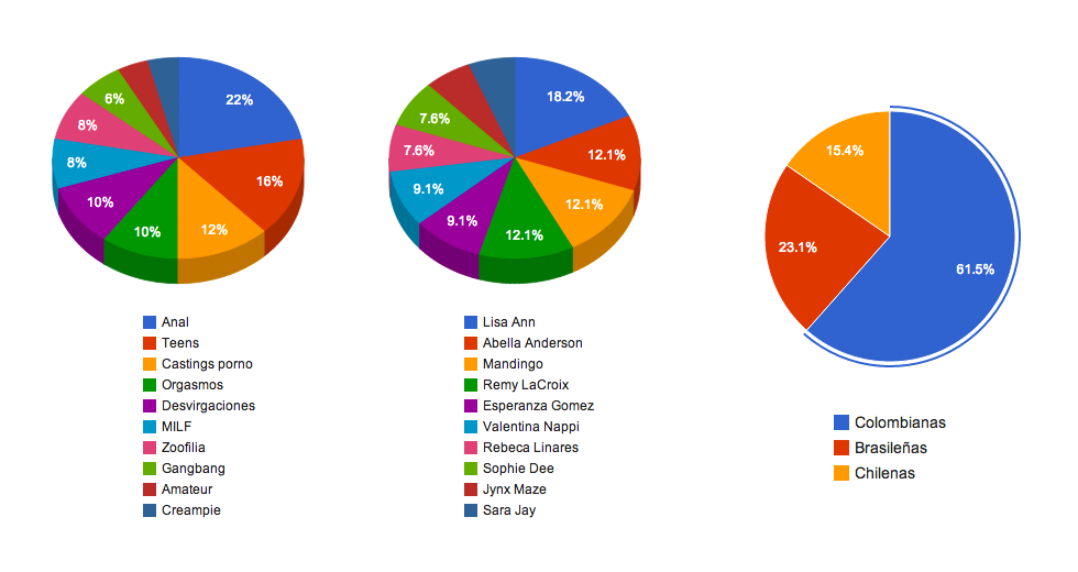 estadísticas porno en Perú