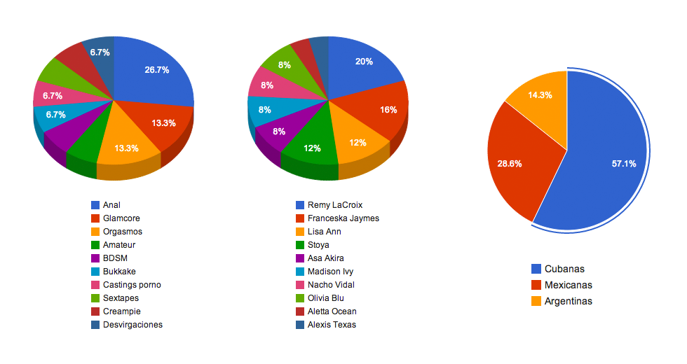 estadísticas porno en Estados Unidos
