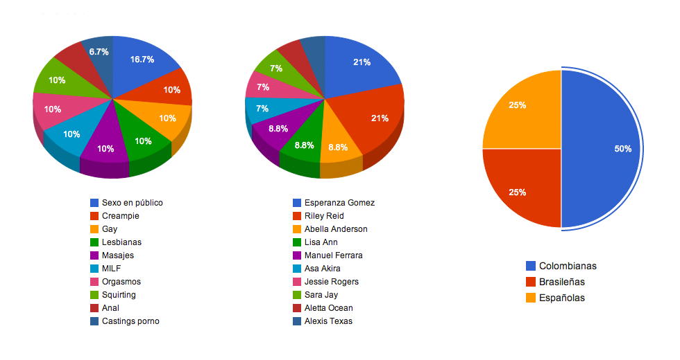 estadísticas porno en Venezuela