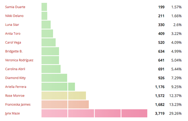 mejores pornostars latinas 2013