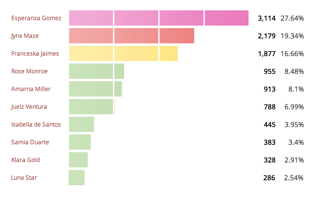 mejores actrices porno latinas del 2014