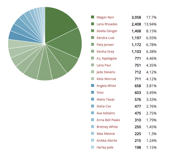 mejor pornstar de 2016