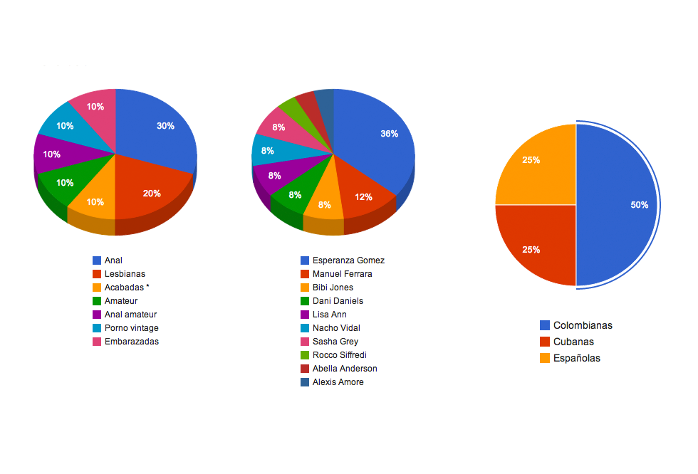 estadisticas-porno-ecu2
